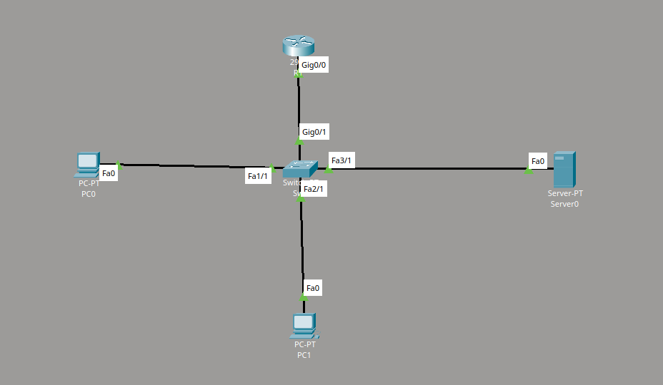 topologi